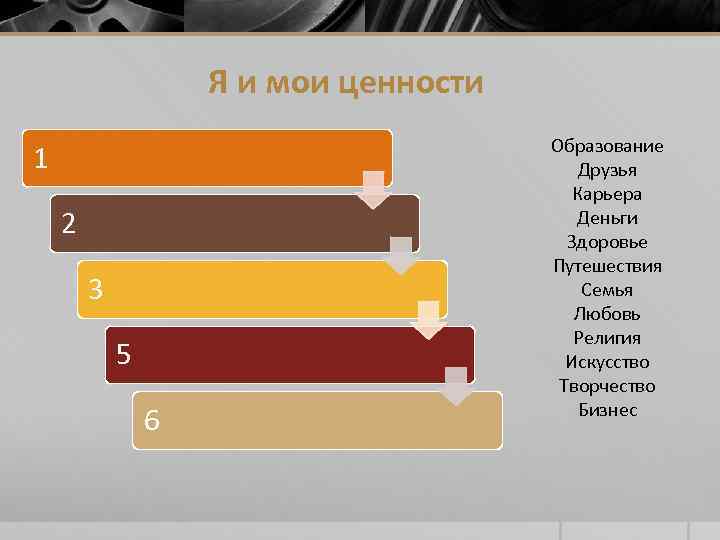 Я и мои ценности 1 2 3 5 6 Образование Друзья Карьера Деньги Здоровье