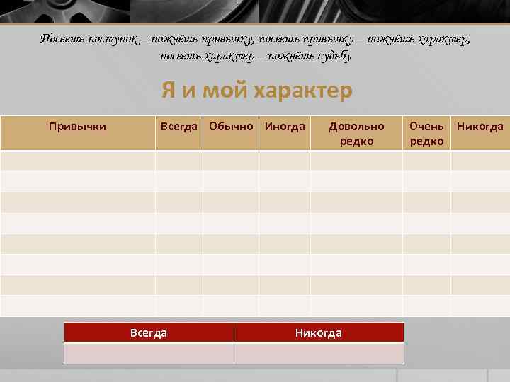 Посеешь поступок – пожнёшь привычку, посеешь привычку – пожнёшь характер, посеешь характер – пожнёшь