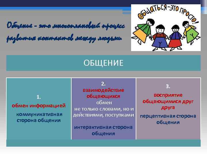 Общение это обмен. Общение как взаимодействие людей друг с другом. Общение это не только обмен информацией. Обмен в процессе речи не только словами, но и действиями, поступками:. Структура общения Фоксфорд.