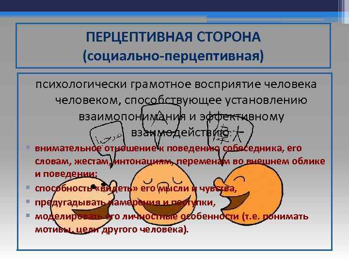 ПЕРЦЕПТИВНАЯ СТОРОНА (социально-перцептивная) психологически грамотное восприятие человека человеком, способствующее установлению взаимопонимания и эффективному взаимодействию: