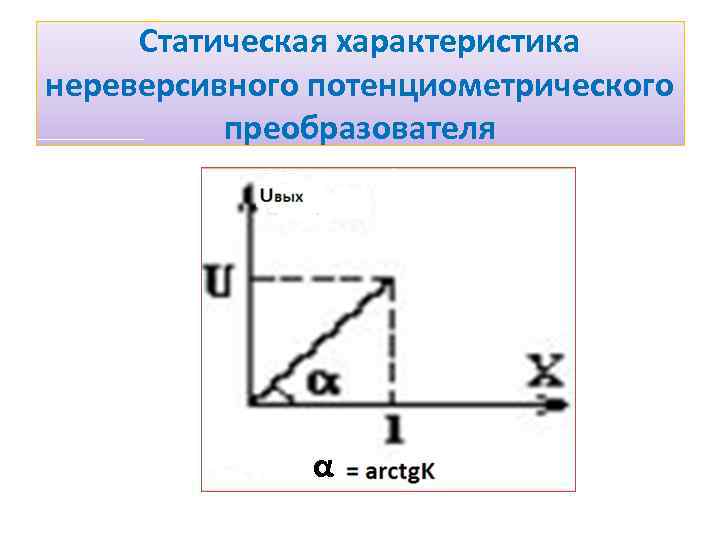 Статическая характеристика нереверсивного потенциометрического преобразователя α 