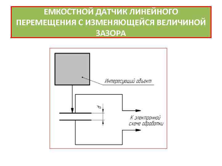 ЕМКОСТНОЙ ДАТЧИК ЛИНЕЙНОГО ПЕРЕМЕЩЕНИЯ С ИЗМЕНЯЮЩЕЙСЯ ВЕЛИЧИНОЙ ЗАЗОРА 