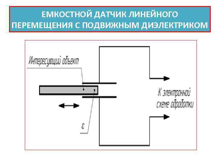 ЕМКОСТНОЙ ДАТЧИК ЛИНЕЙНОГО ПЕРЕМЕЩЕНИЯ С ПОДВИЖНЫМ ДИЭЛЕКТРИКОМ 