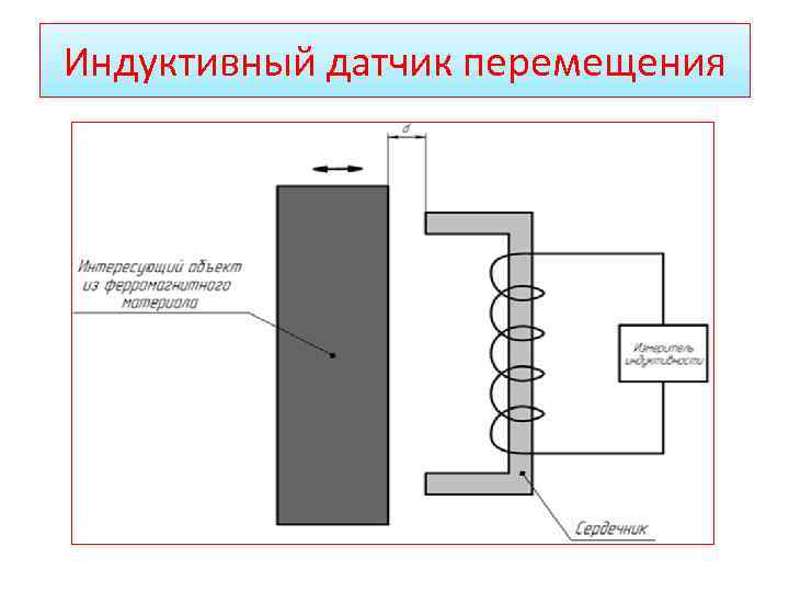 Индуктивный датчик рисунок