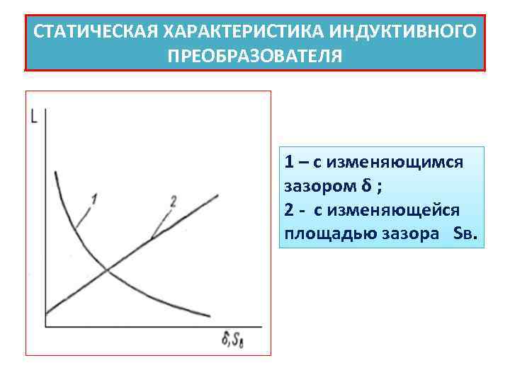 СТАТИЧЕСКАЯ ХАРАКТЕРИСТИКА ИНДУКТИВНОГО ПРЕОБРАЗОВАТЕЛЯ 1 – с изменяющимся зазором δ ; 2 - с