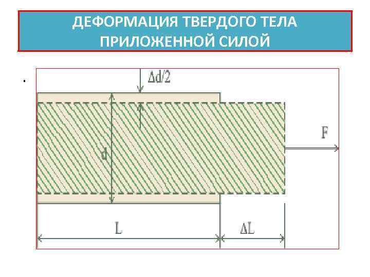 ДЕФОРМАЦИЯ ТВЕРДОГО ТЕЛА ПРИЛОЖЕННОЙ СИЛОЙ. 