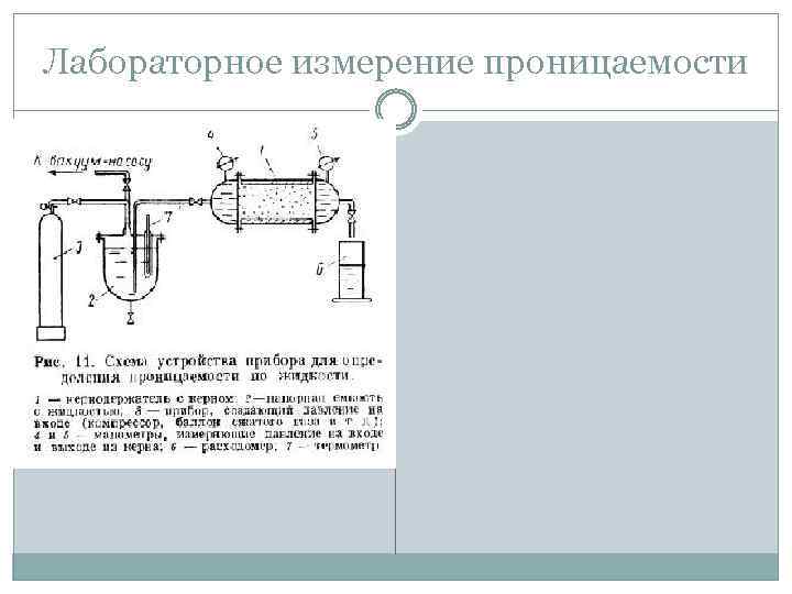 Лабораторное измерение проницаемости 