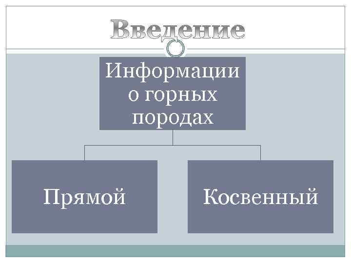 Информации о горных породах Прямой Косвенный 