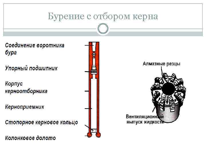 Бурение с отбором керна 