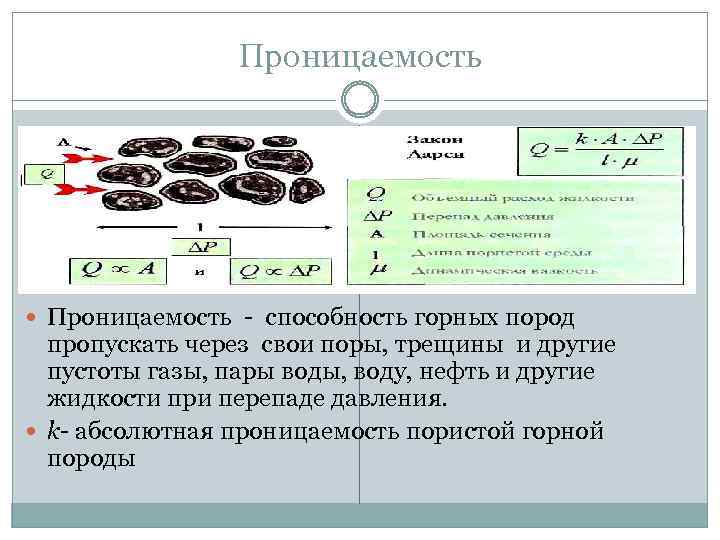 Проницаемость - способность горных пород пропускать через свои поры, трещины и другие пустоты газы,