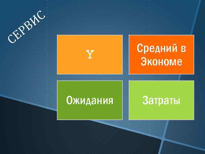 С И В Р Е С Y Средний в Экономе Ожидания Затраты 