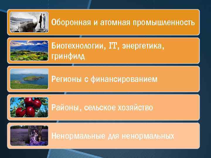 Оборонная и атомная промышленность Биотехнологии, IT, энергетика, гринфилд Регионы с финансированием Районы, сельское хозяйство