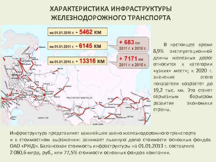 ХАРАКТЕРИСТИКА ИНФРАСТРУКТУРЫ ЖЕЛЕЗНОДОРОЖНОГО ТРАНСПОРТА В настоящее время 8, 9% эксплуатационной длины железных дорог относится