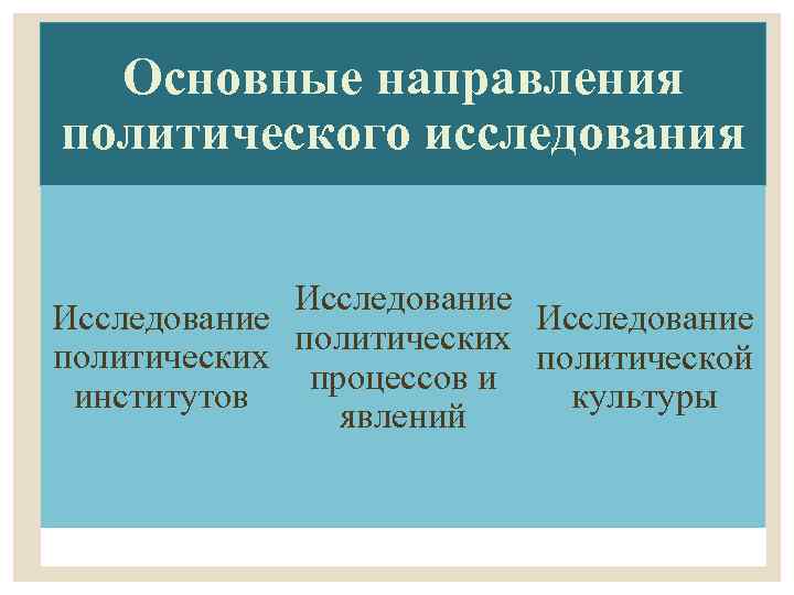 Основные политические тенденции. Основные направления политических исследований. Основные направления политологии. Основные направления современной политологии. Политические исследования.