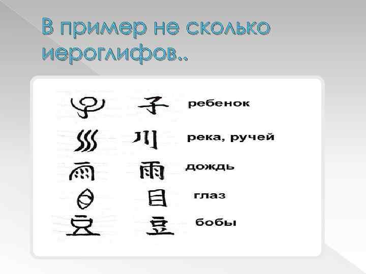 Как египтяне перешли от изображения значком целого слова к изображению значком отдельного слова