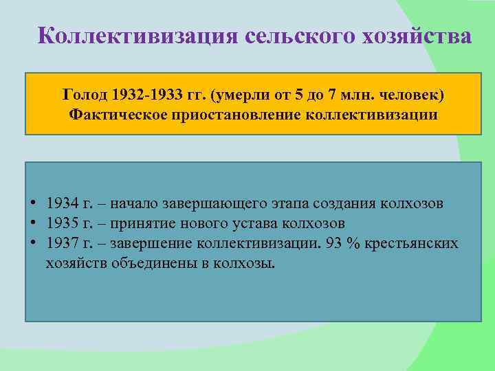 Коллективизация сельского хозяйства Голод 1932 -1933 гг. (умерли от 5 до 7 млн. человек)