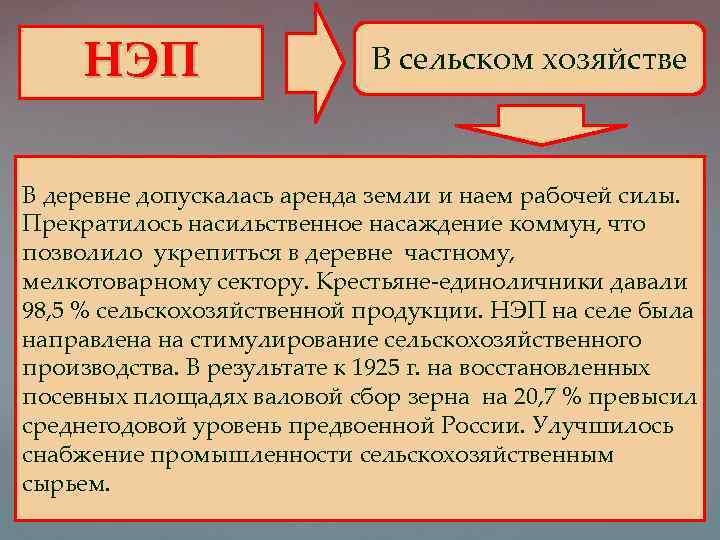 НЭП В сельском хозяйстве В деревне допускалась аренда земли и наем рабочей силы. Прекратилось