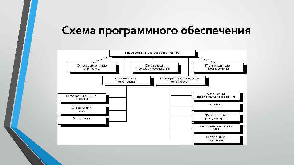 Схема программного обеспечения