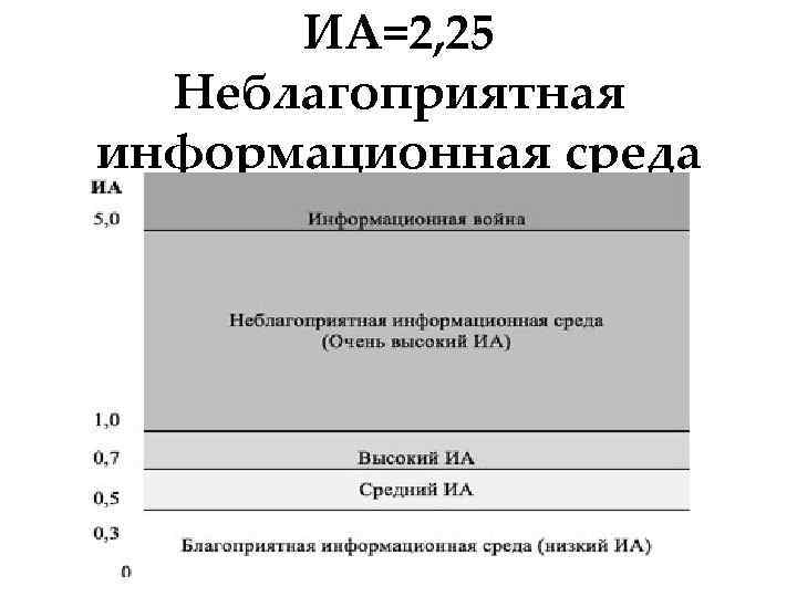 ИА=2, 25 Неблагоприятная информационная среда 