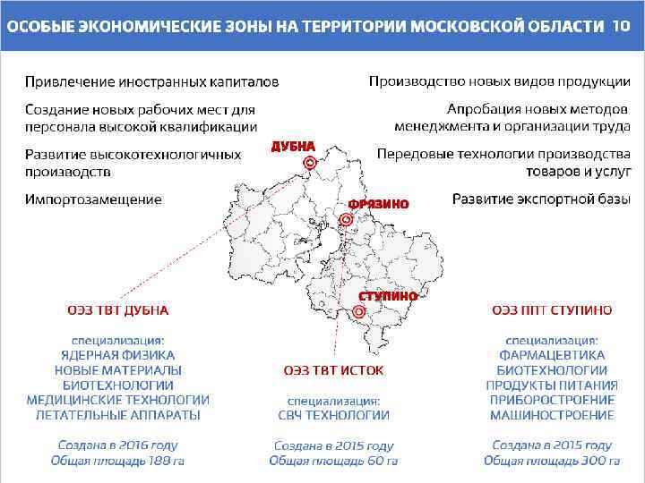 10 ОСОБЫЕ ЭКОНОМИЧЕСКИЕ ЗОНЫ НА ТЕРРИТОРИИ МОСКОВСКОЙ ОБЛАСТИ Производство новых видов продукции Привлечение иностранных