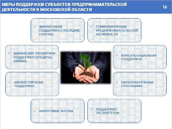 МЕРЫ ПОДДЕРЖКИ СУБЪЕКТОВ ПРЕДПРИНИМАТЕЛЬСКОЙ ДЕЯТЕЛЬНОСТИ В МОСКОВСКОЙ ОБЛАСТИ ü ФИНАНСОВАЯ ПОДДЕРЖКА (СУБСИДИИ, ГРАНТЫ) ü
