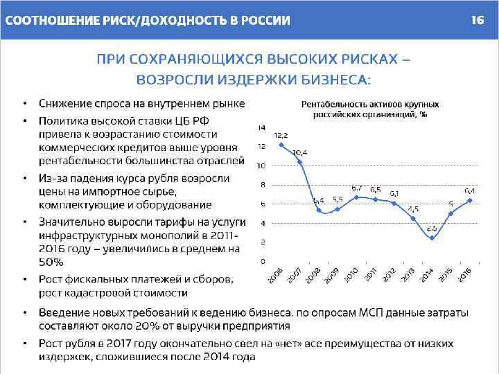 16 СООТНОШЕНИЕ РИСК/ДОХОДНОСТЬ В РОССИИ ПРИ СОХРАНЯЮЩИХСЯ ВЫСОКИХ РИСКАХ – ВОЗРОСЛИ ИЗДЕРЖКИ БИЗНЕСА: •