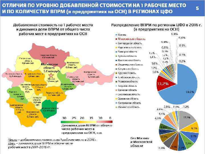 ОТЛИЧИЯ ПО УРОВНЮ ДОБАВЛЕННОЙ СТОИМОСТИ НА 1 РАБОЧЕЕ МЕСТО 5 И ПО КОЛИЧЕСТВУ ВПРМ