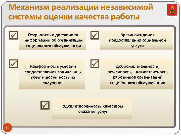 Качество реализации