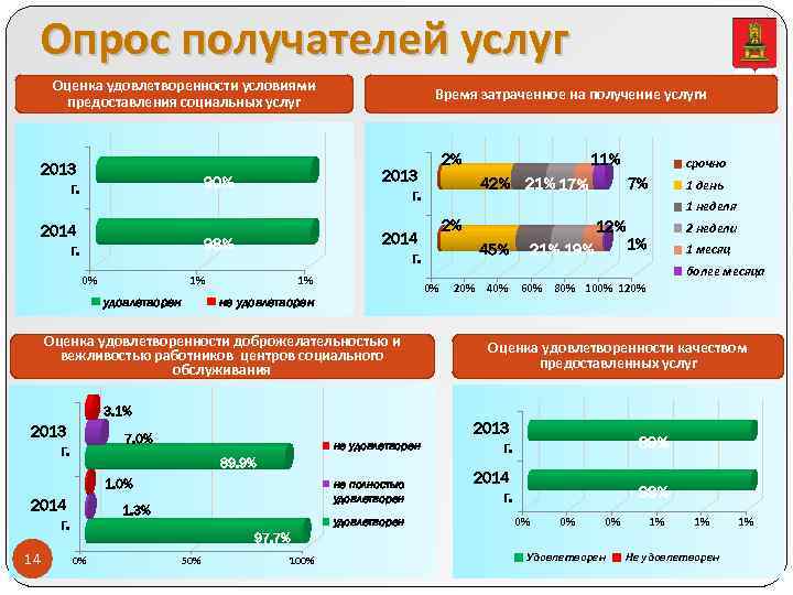 После опрос. Опрос о качестве обслуживания. Опрос по удовлетворенности качеством обслуживания. Опрос по качеству услуг. Опрос клиента после оказания услуг.