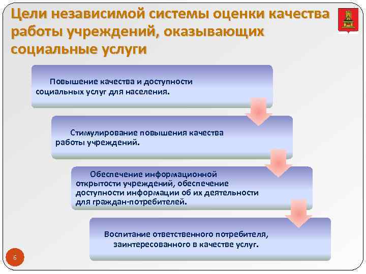 Улучшение качества социального обслуживания