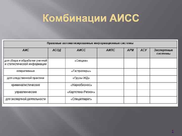 Комбинации АИСС 7 