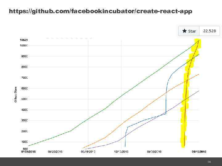 https: //github. com/facebookincubator/create-react-app 14 