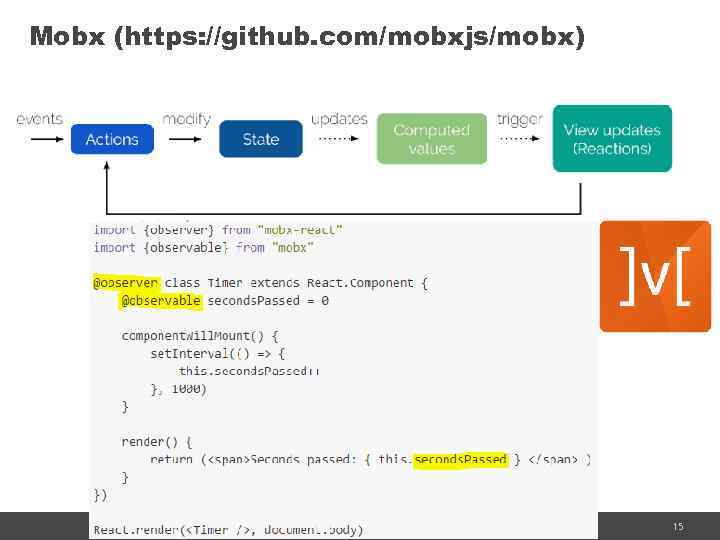 Mobx (https: //github. com/mobxjs/mobx) 15 