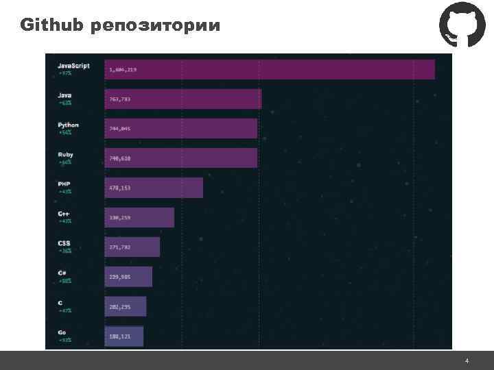 Github репозитории 4 