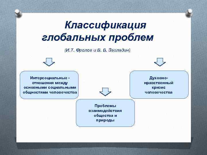 Схема классификация глобальных проблем