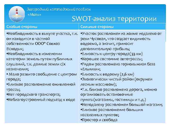 Загородный коттеджный посёлок «Маяк» SWOT-анализ территории Слабые стороны Сильные стороны • Необходимость в выкупе