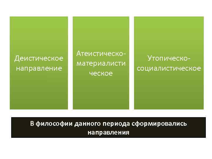 Деистическое направление Атеистическоматериалисти ческое Утопическосоциалистическое В философии данного периода сформировались направления 