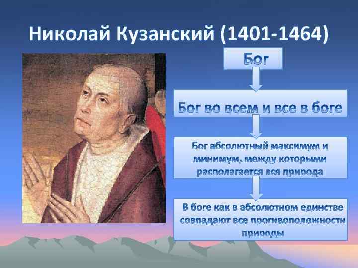 Николай кузанский презентация по философии