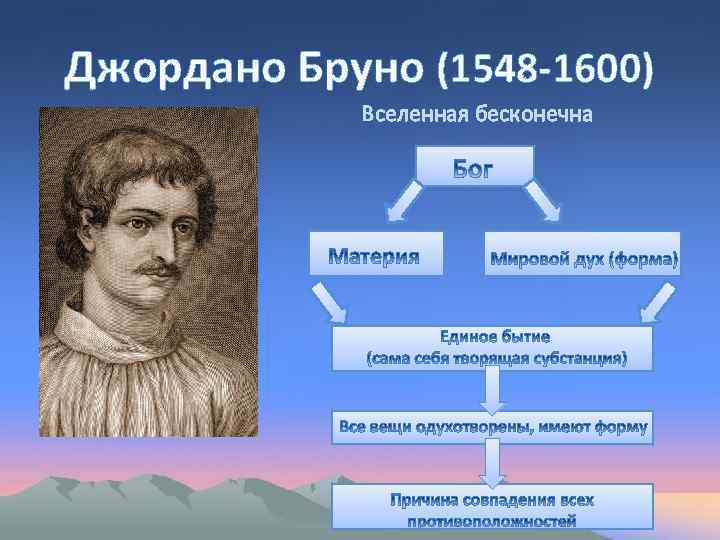 Джордано Бруно (1548 -1600) Вселенная бесконечна 