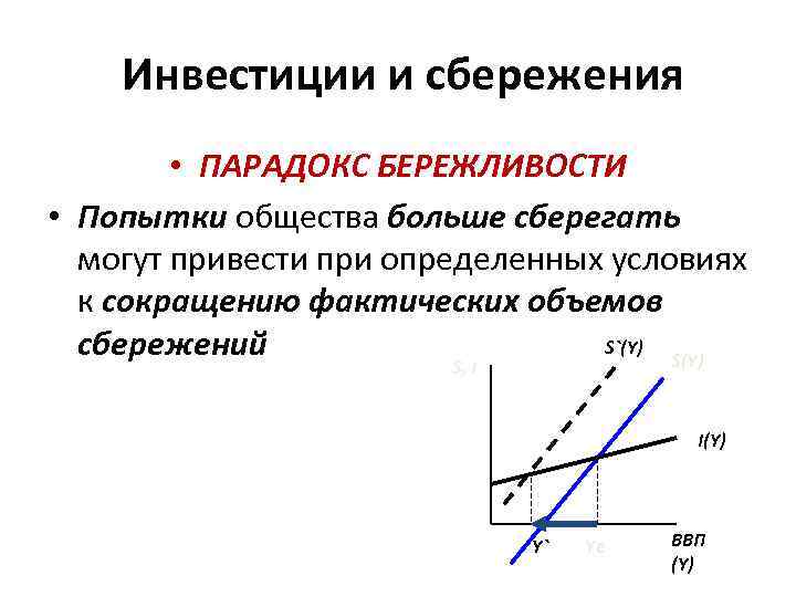 Инвестиции и сбережения • ПАРАДОКС БЕРЕЖЛИВОСТИ • Попытки общества больше сберегать могут привести при