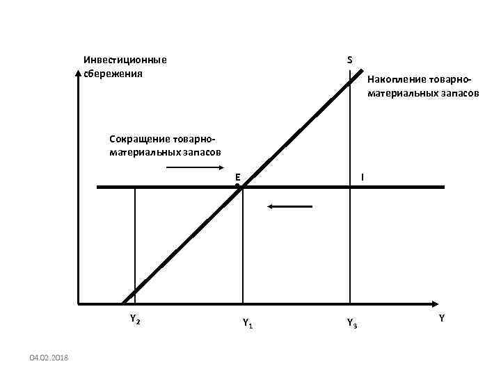 Сбережения и инвестиции