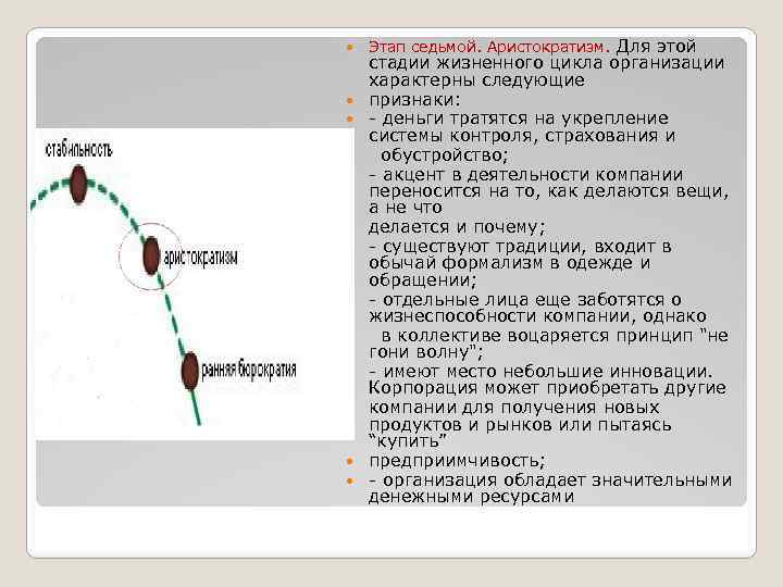  Этап седьмой. Аристократизм. Для этой стадии жизненного цикла организации характерны следующие признаки: -