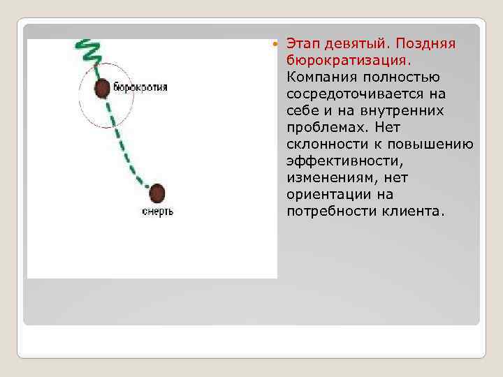  Этап девятый. Поздняя бюрократизация. Компания полностью сосредоточивается на себе и на внутренних проблемах.