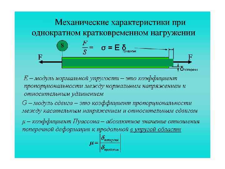 Природа механических сил