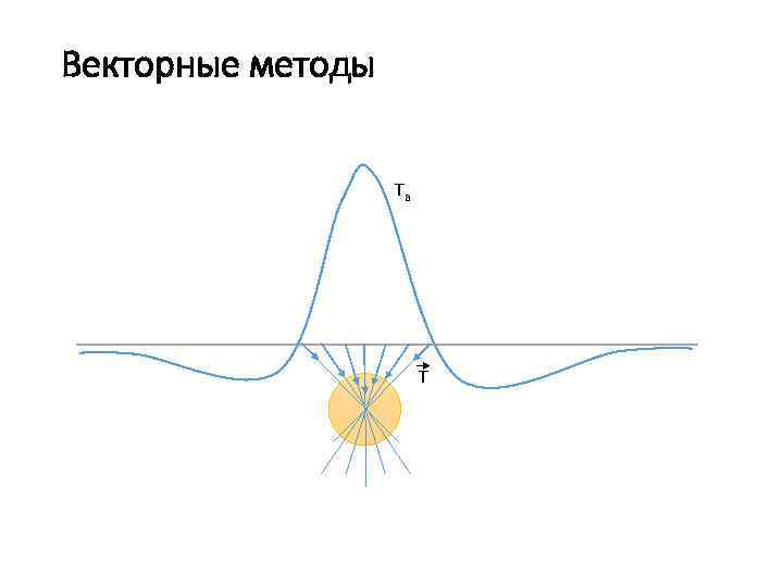 Векторные методы Ta T 