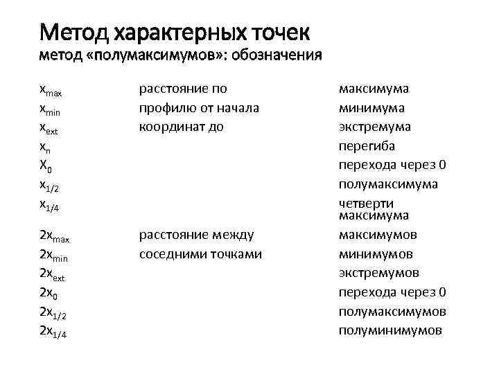 Метод характерных точек метод «полумаксимумов» : обозначения xmax xmin xext xп X 0 x