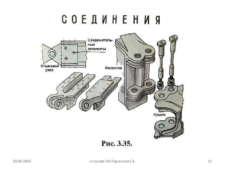 Рис. 3. 35. 03. 02. 2018 ст. пр. каф 101 Ларионова Е. В. 11