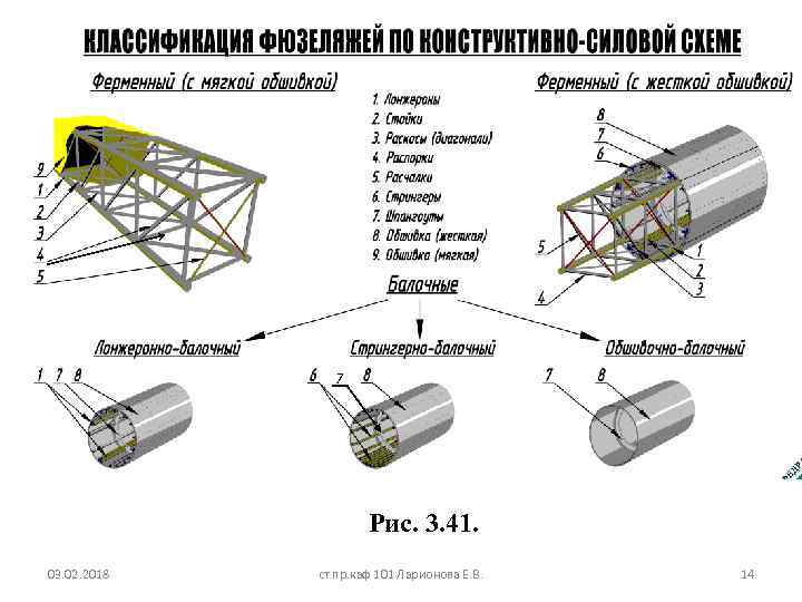 7 Рис. 3. 41. 03. 02. 2018 ст. пр. каф 101 Ларионова Е. В.