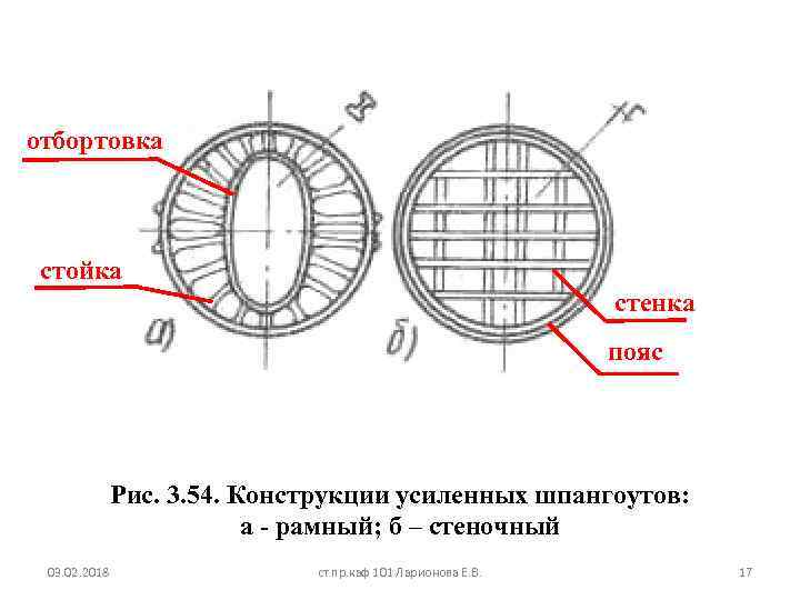 отбортовка стойка стенка пояс Рис. 3. 54. Конструкции усиленных шпангоутов: а - рамный; б