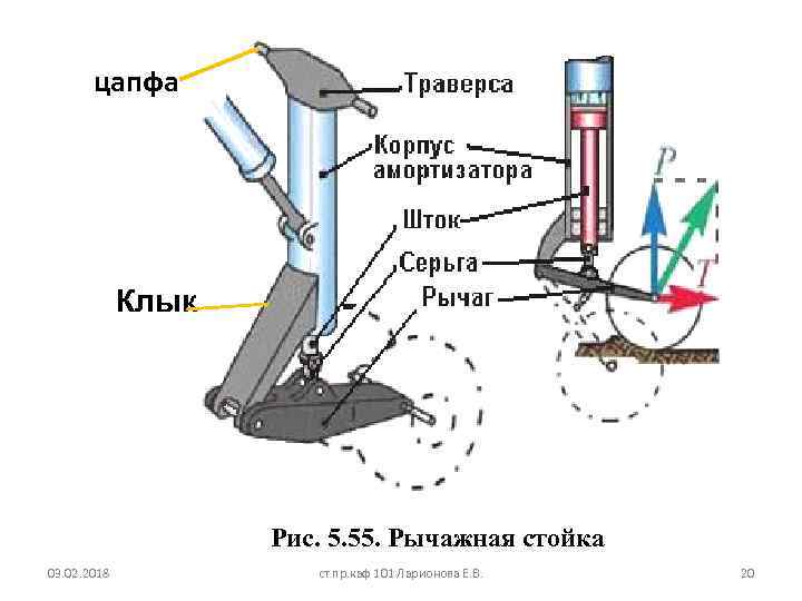 цапфа Клык Рис. 5. 55. Рычажная стойка 03. 02. 2018 ст. пр. каф 101